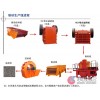 湖北礦石制砂機/鵝卵石制砂設備/石料制砂生產線